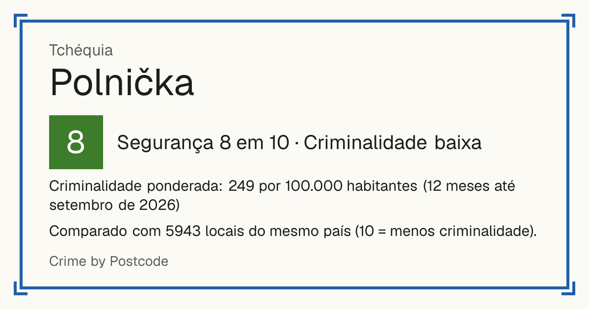 Polnička, Tchéquia: Segurança 8 em 10 (Criminalidade baixa). Criminalidade ponderada: 249 por 100.000 habitantes (12 meses até setembro de 2026).