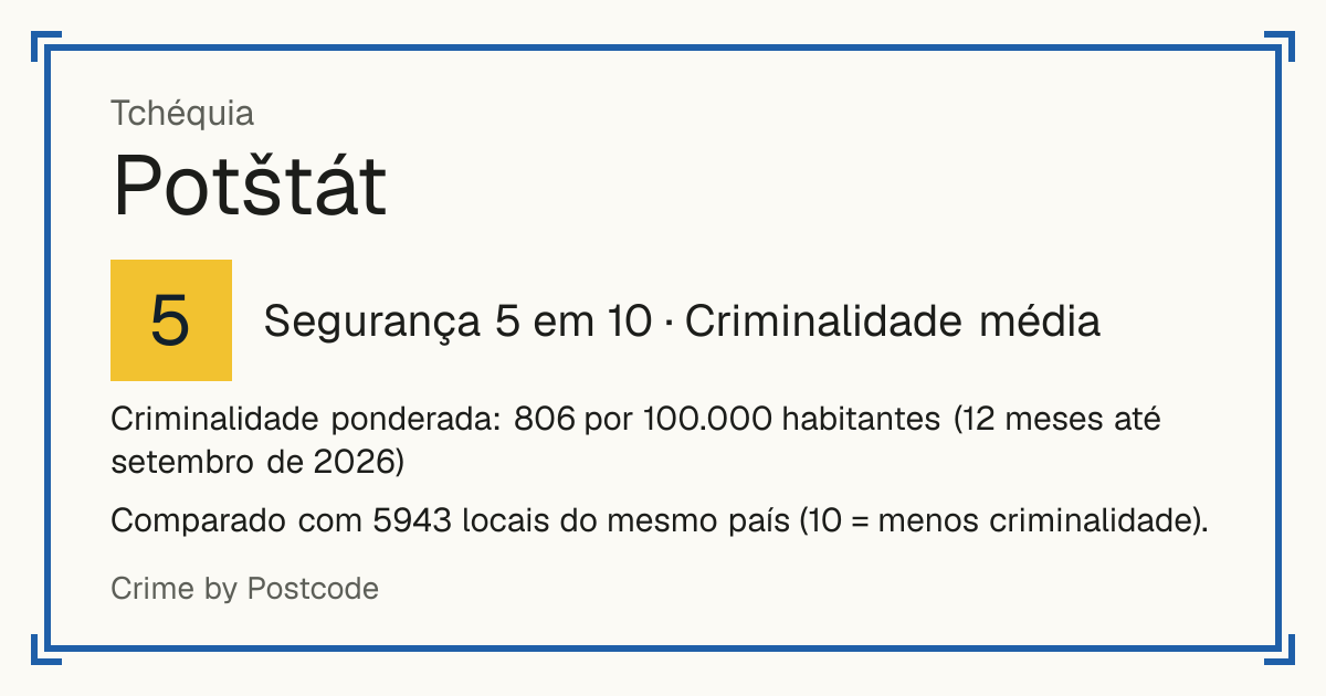Potštát, Tchéquia: Segurança 5 em 10 (Criminalidade média). Criminalidade ponderada: 806 por 100.000 habitantes (12 meses até setembro de 2026).