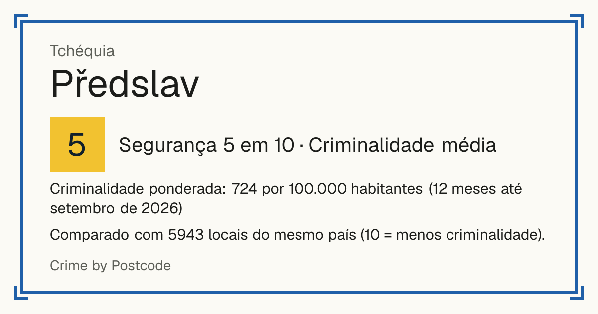 Předslav, Tchéquia: Segurança 5 em 10 (Criminalidade média). Criminalidade ponderada: 724 por 100.000 habitantes (12 meses até setembro de 2026).