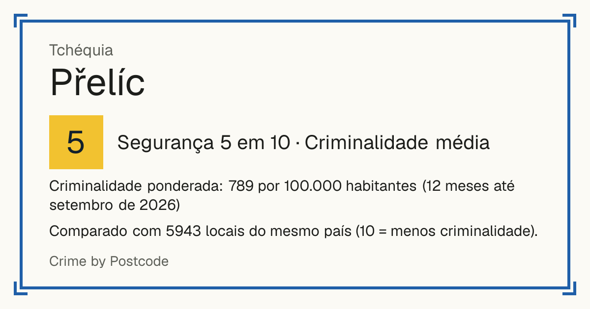 Přelíc, Tchéquia: Segurança 5 em 10 (Criminalidade média). Criminalidade ponderada: 789 por 100.000 habitantes (12 meses até setembro de 2026).