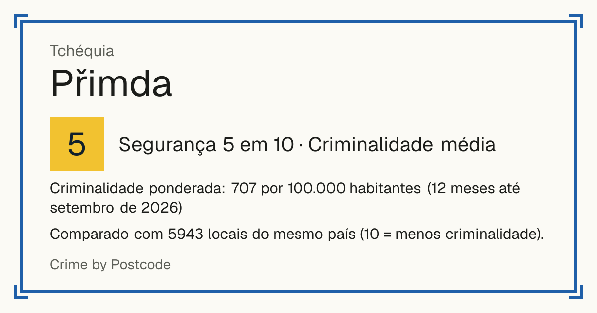 Přimda, Tchéquia: Segurança 5 em 10 (Criminalidade média). Criminalidade ponderada: 707 por 100.000 habitantes (12 meses até setembro de 2026).