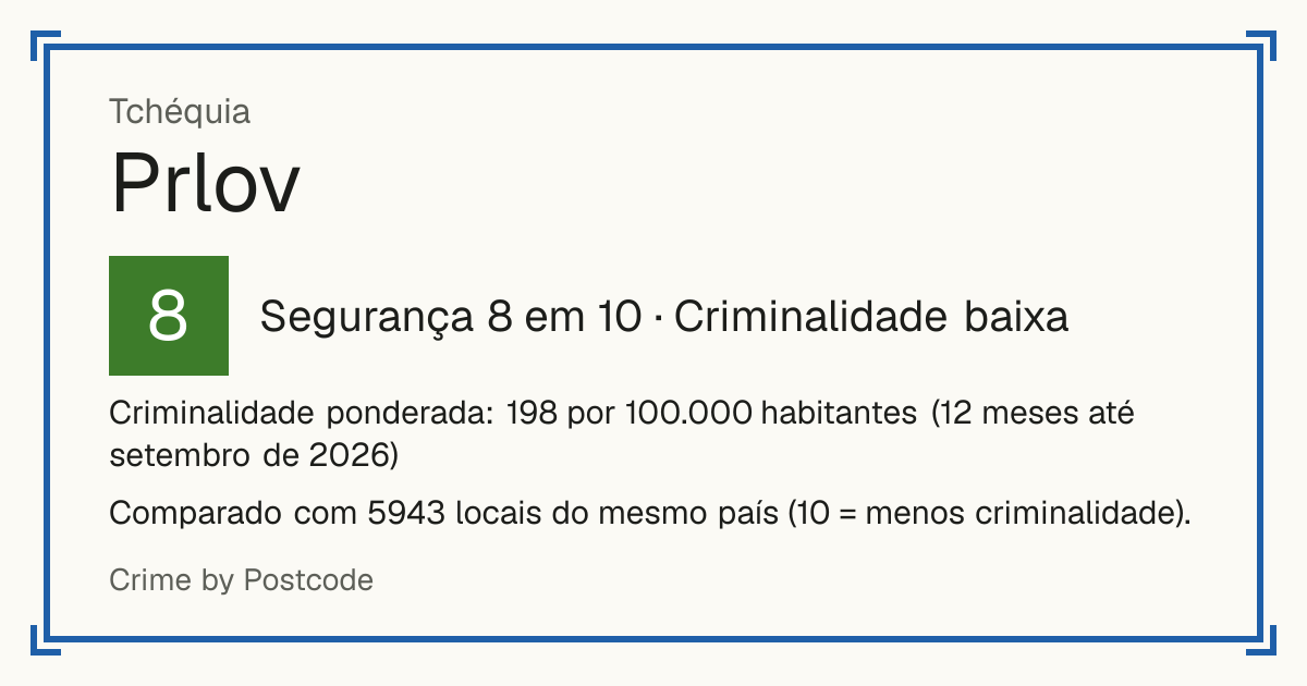 Prlov, Tchéquia: Segurança 8 em 10 (Criminalidade baixa). Criminalidade ponderada: 198 por 100.000 habitantes (12 meses até setembro de 2026).