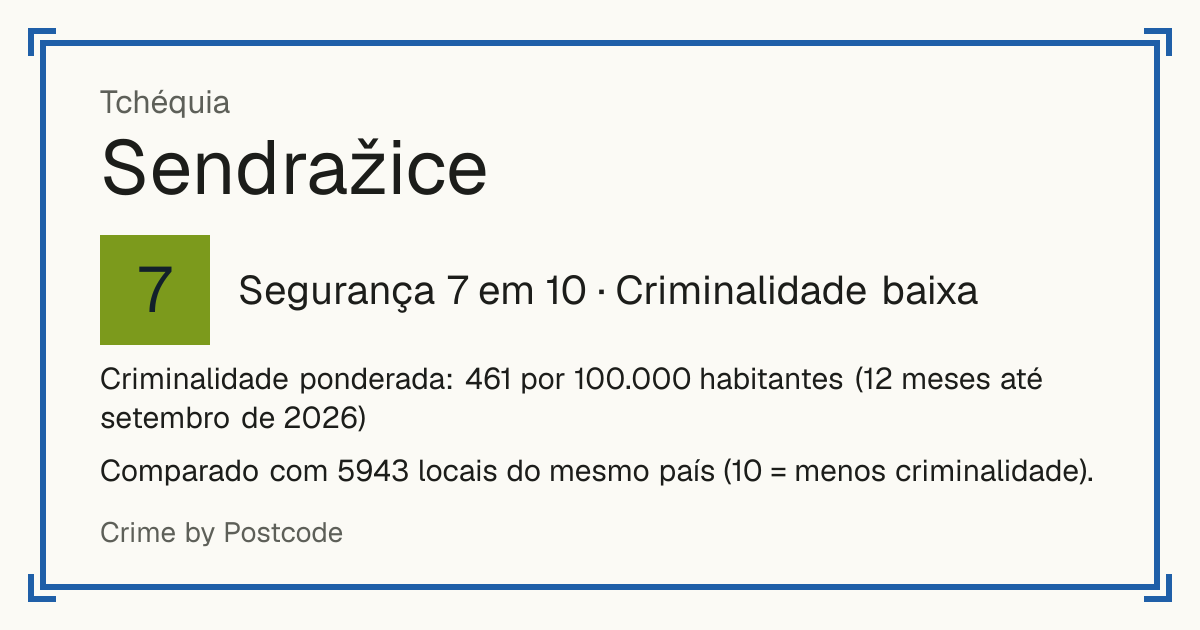 Sendražice, Tchéquia: Segurança 7 em 10 (Criminalidade baixa). Criminalidade ponderada: 461 por 100.000 habitantes (12 meses até setembro de 2026).