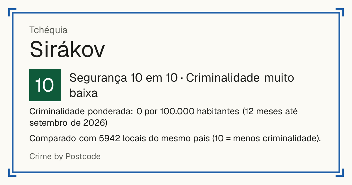 Sirákov, Tchéquia: Segurança 10 em 10 (Criminalidade muito baixa). Criminalidade ponderada: 0 por 100.000 habitantes (12 meses até setembro de 2026).