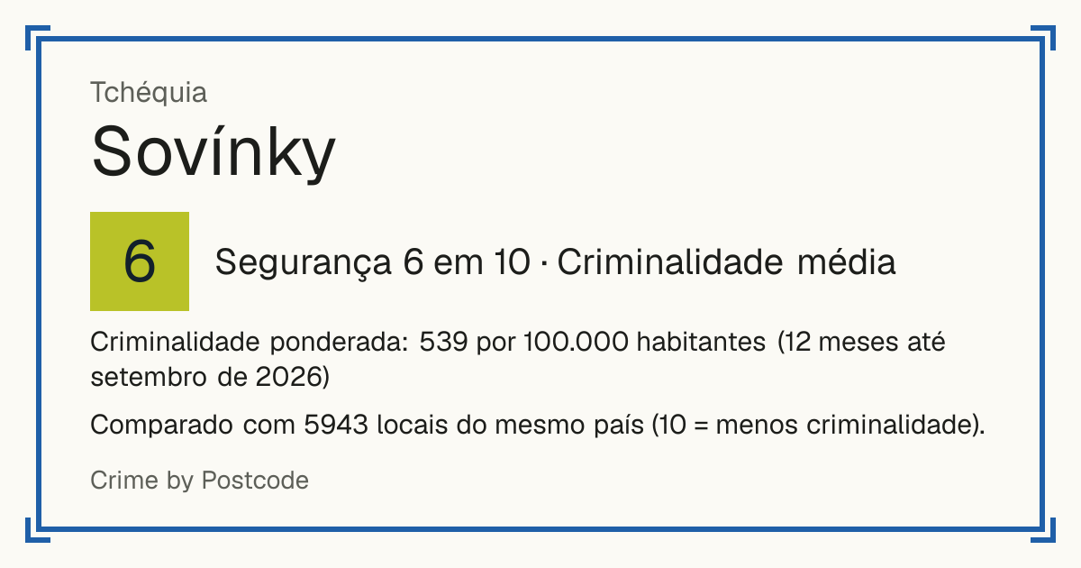 Sovínky, Tchéquia: Segurança 6 em 10 (Criminalidade média). Criminalidade ponderada: 539 por 100.000 habitantes (12 meses até setembro de 2026).