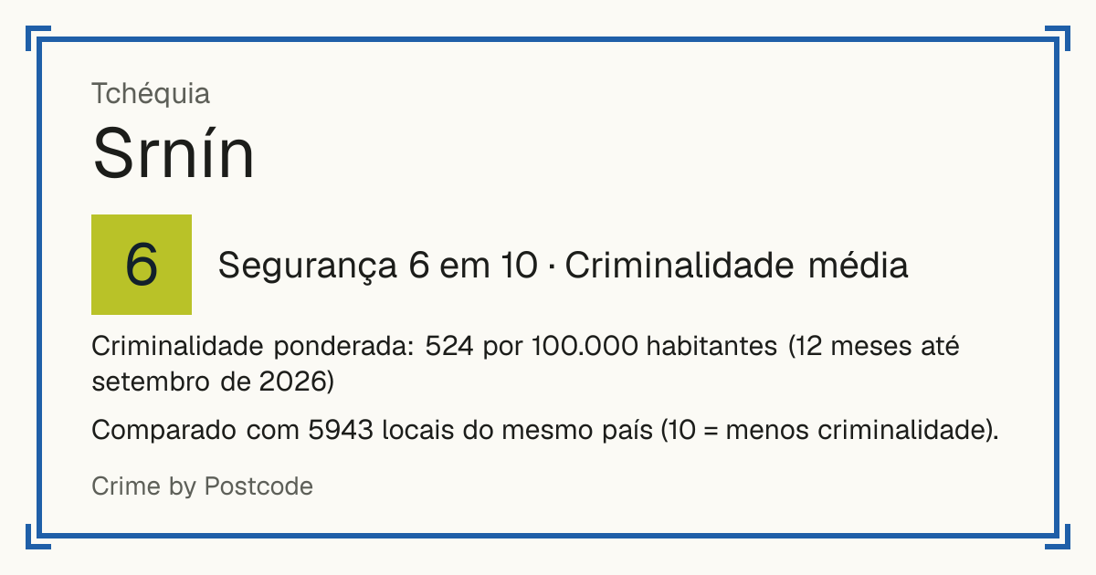 Srnín, Tchéquia: Segurança 6 em 10 (Criminalidade média). Criminalidade ponderada: 524 por 100.000 habitantes (12 meses até setembro de 2026).