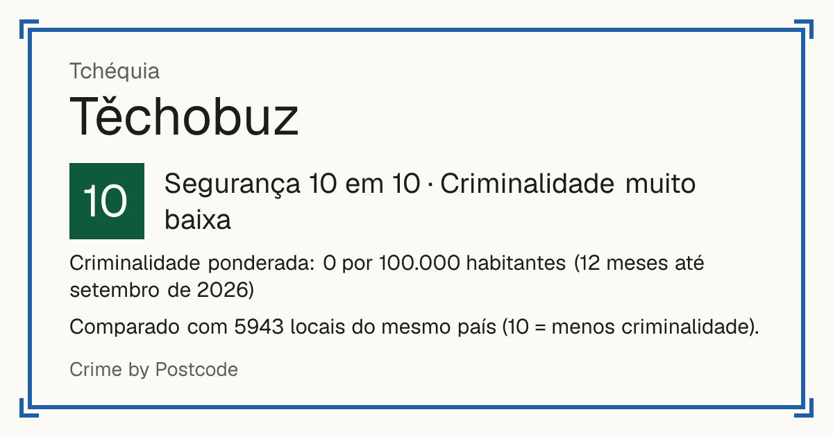 Těchobuz, Tchéquia: Segurança 10 em 10 (Criminalidade muito baixa). Criminalidade ponderada: 0 por 100.000 habitantes (12 meses até setembro de 2026).