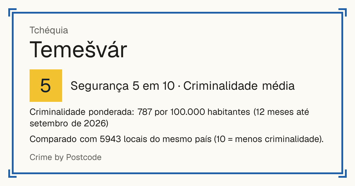 Temešvár, Tchéquia: Segurança 5 em 10 (Criminalidade média). Criminalidade ponderada: 787 por 100.000 habitantes (12 meses até setembro de 2026).