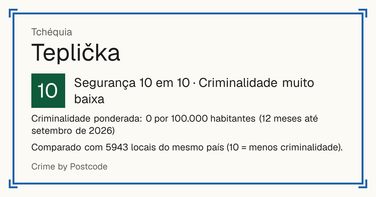 Teplička, Tchéquia: Segurança 10 em 10 (Criminalidade muito baixa). Criminalidade ponderada: 0 por 100.000 habitantes (12 meses até setembro de 2026).