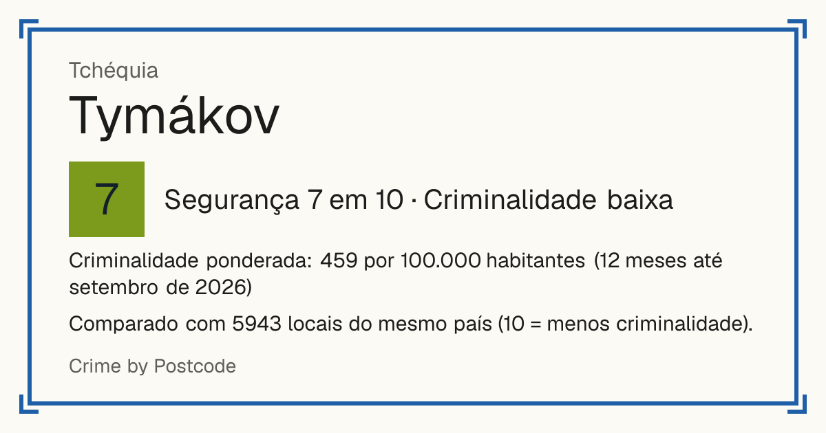 Tymákov, Tchéquia: Segurança 7 em 10 (Criminalidade baixa). Criminalidade ponderada: 459 por 100.000 habitantes (12 meses até setembro de 2026).