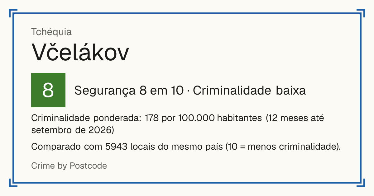 Včelákov, Tchéquia: Segurança 8 em 10 (Criminalidade baixa). Criminalidade ponderada: 178 por 100.000 habitantes (12 meses até setembro de 2026).