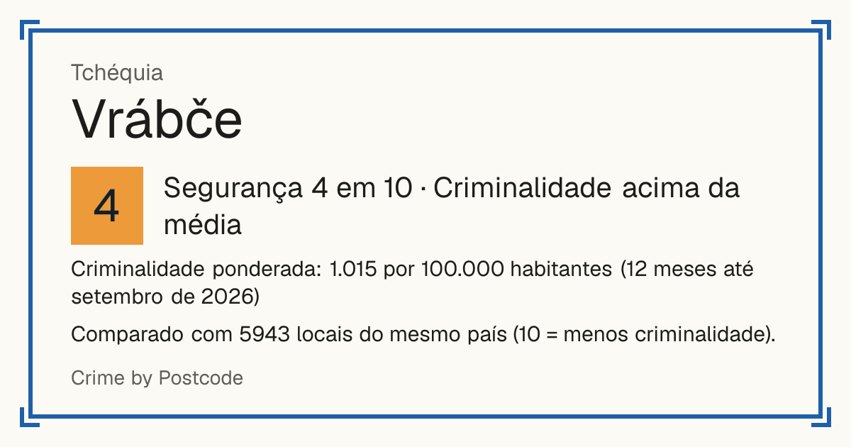 Vrábče, Tchéquia: Segurança 4 em 10 (Criminalidade acima da média). Criminalidade ponderada: 1.015 por 100.000 habitantes (12 meses até setembro de 2026).