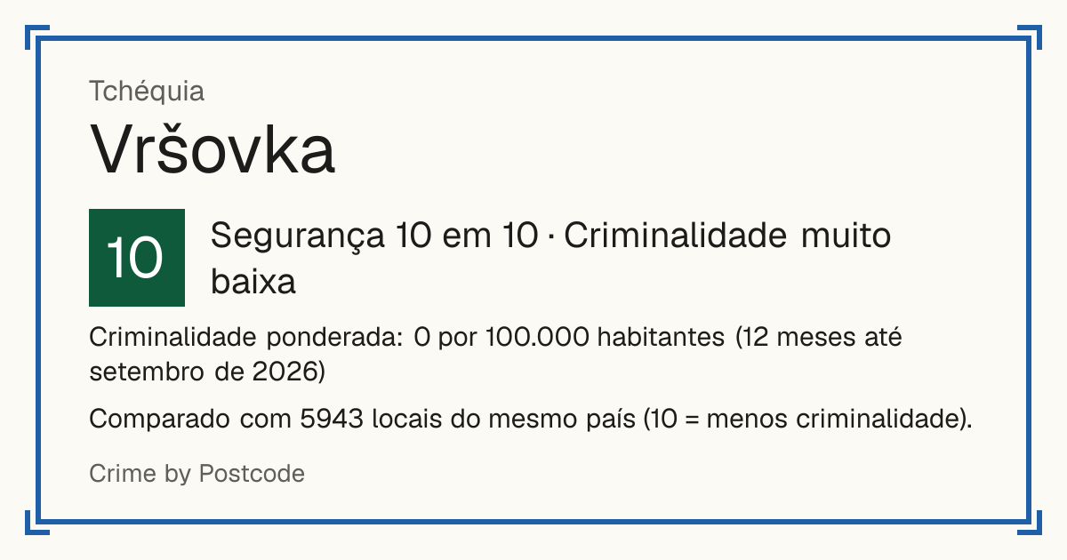 Vršovka, Tchéquia: Segurança 10 em 10 (Criminalidade muito baixa). Criminalidade ponderada: 0 por 100.000 habitantes (12 meses até setembro de 2026).