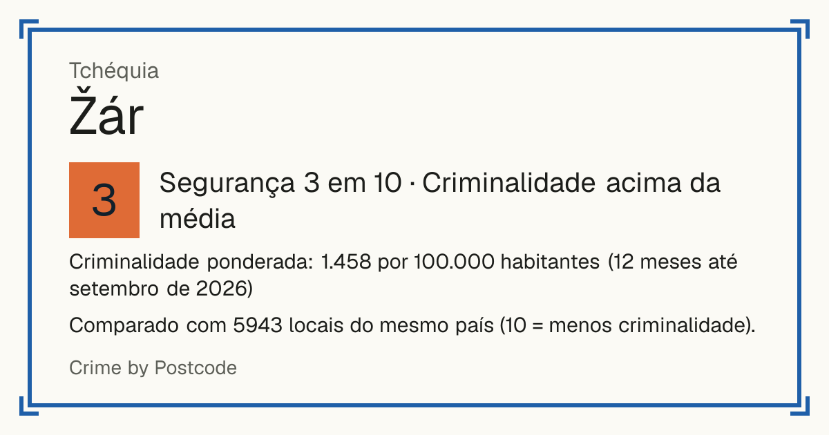 Žár, Tchéquia: Segurança 3 em 10 (Criminalidade acima da média). Criminalidade ponderada: 1.458 por 100.000 habitantes (12 meses até setembro de 2026).